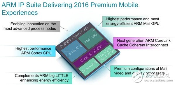 性能翻倍!ARM重磅发布最新Cortex-A72架构