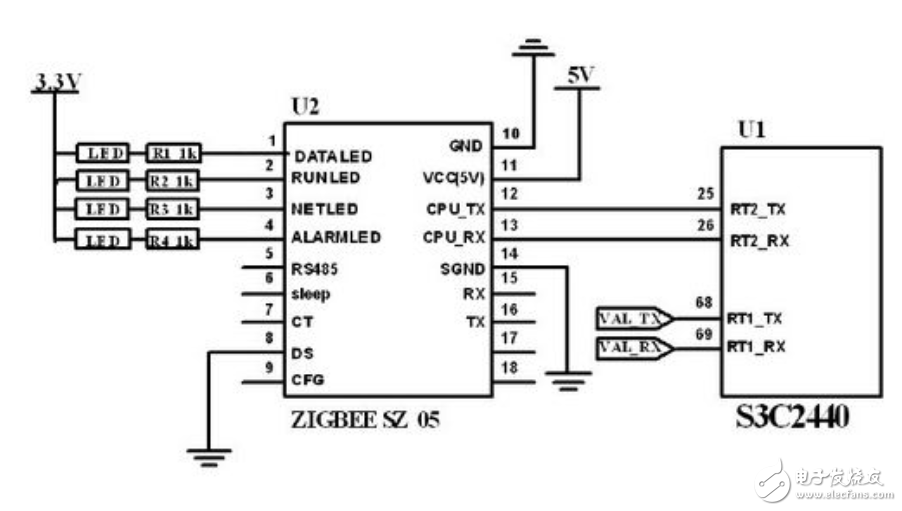 采用ARM的LED公告板硬件电路剖析