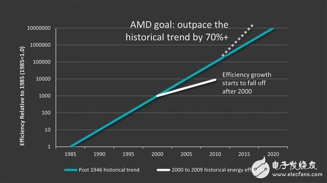 笔记本处理器大战：AMD进步大 但仍落败