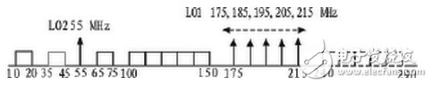 跳频电台射频前端电路设计攻略——电路图天天读（132）
