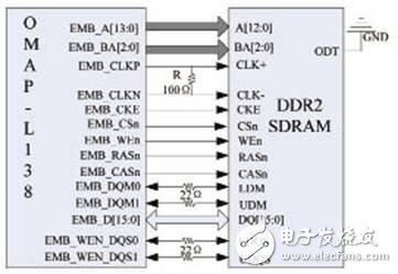 OMAP-L38与DDR2的接口连接示意图