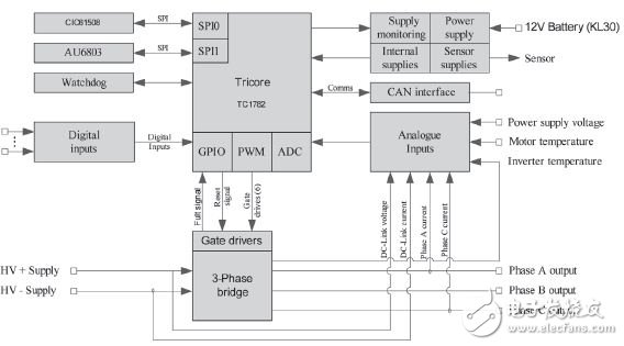 图3 硬件电路原理图