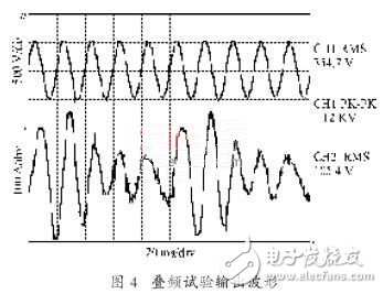 变频电源在异步电机叠频法温升试验中的应用