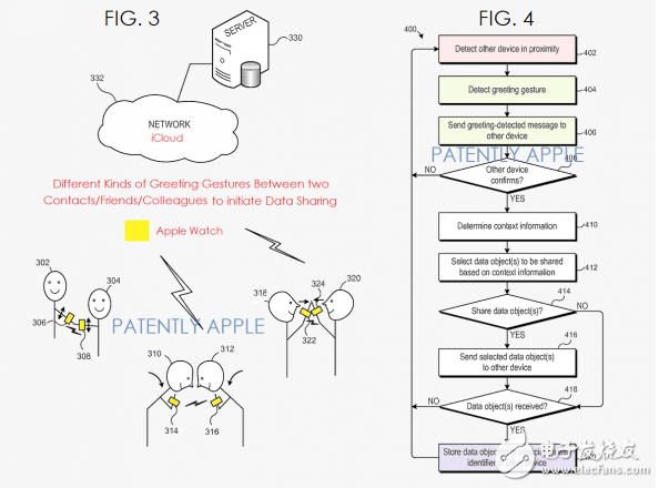 苹果新专利：用身体接触实现信息共享
