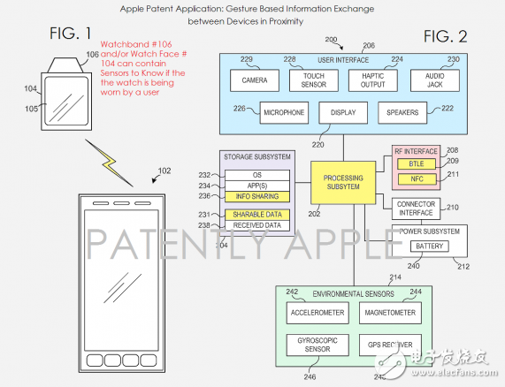 苹果新专利：用身体接触实现信息共享