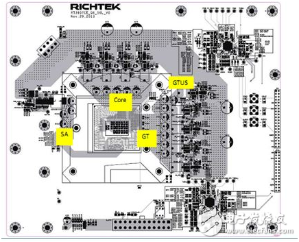 大联大品佳集团推出Richtek主板完整解决方案