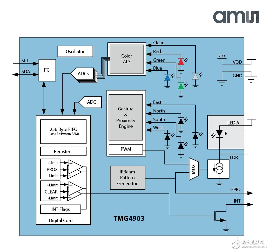 ams 推出业内首款TMx4903系列先进光学传感器模块