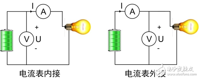 根据功率特征阻抗选择电压电流接线方法