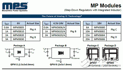 电源模块及MPS芯片应用方案设计盘点