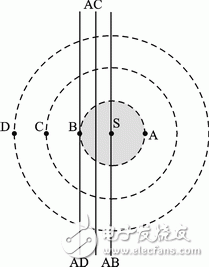 图3 不同跳数的信标节点之间的中垂线