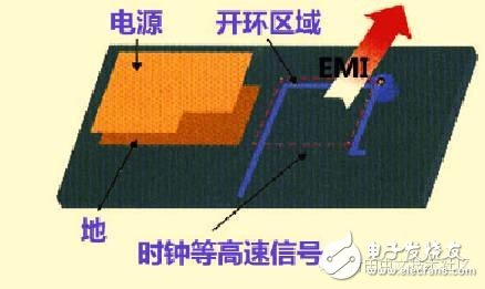 高速PCB设计解决EMI问题的九大规则