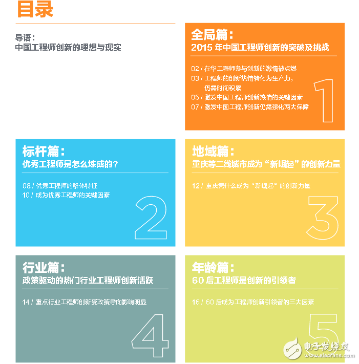 《2015中国工程师创新指数研究报告》