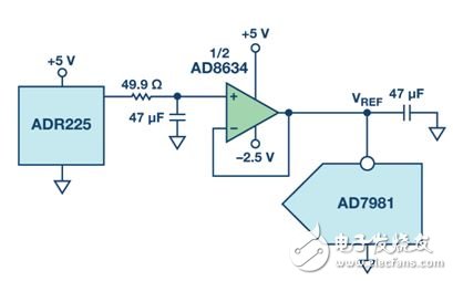图5. SAR ADC基准电压缓冲器和RC滤波器。