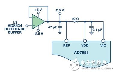 图6. 从基准电压缓冲器为ADC供电。