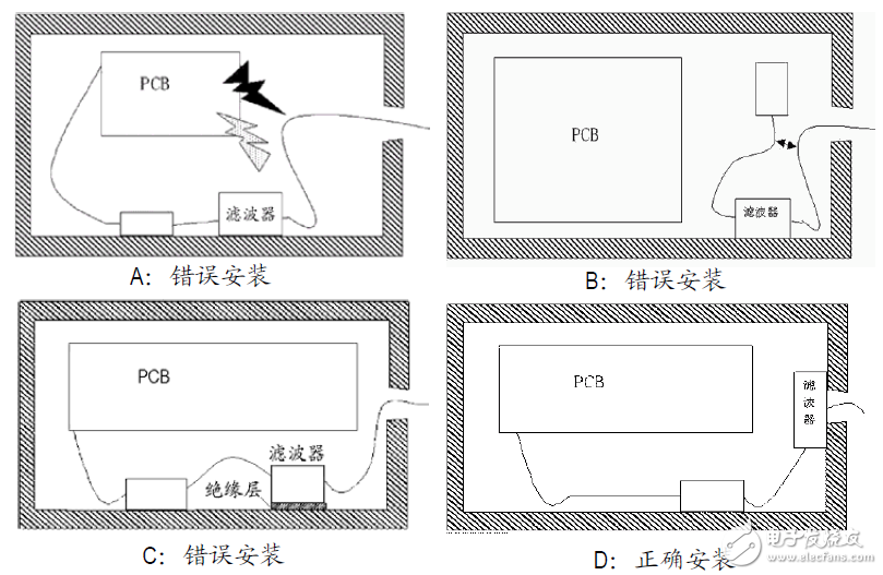 图3：滤波器的安装方法