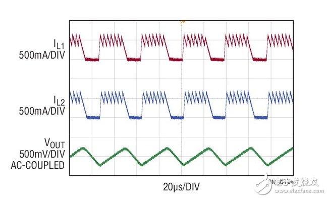 Figure 4. Parallel Operation of the 24V, 800mA Buck at VIN = 140V, IOUT = 600mA