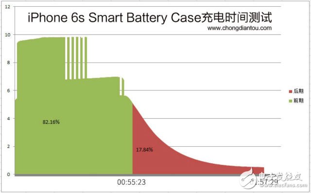 智能手机 iPhone “电池马甲”内部模块曝光