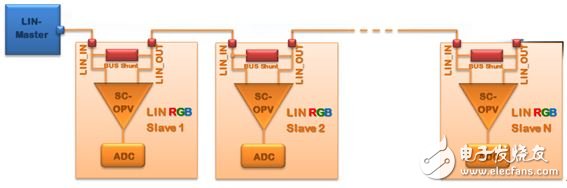 图3 LIN网络中总线并联实现自动寻址示意图