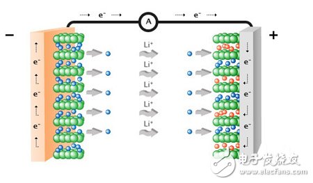 锂离子电池原理图