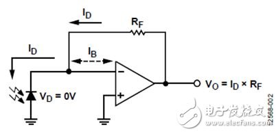 图2. 跨阻放大器传递函数 