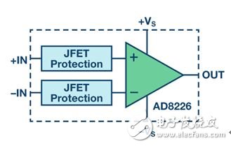 图3. AD8226的输入保护方案