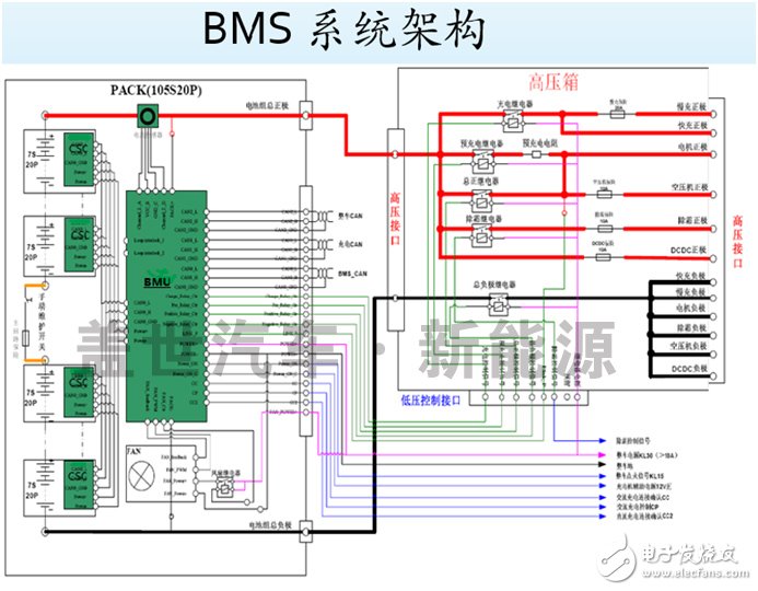 解析电动汽车动力电池BMS的核心技术