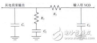 图1三阶环路滤波器