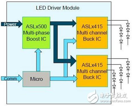 NXP汽车SSL照明多通道驱动解决方案