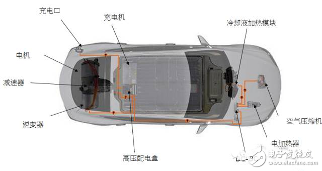 通过RAV4和model S产品分析来看蔚来汽车走向