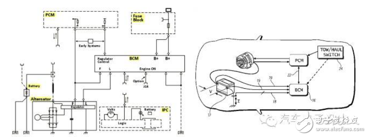 剖析车载电子12V供电控制系统