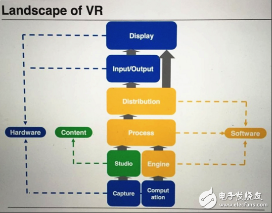 VR硬件创投已是过去式 但内容创新的机会刚刚到来