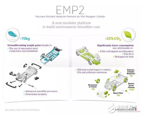东风标致308为何选择EMP2模块化平台开发