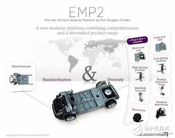 东风标致308为何选择EMP2模块化平台开发