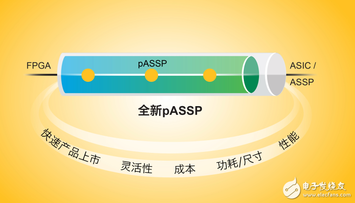 莱迪思推出首款适用于移动图像传感器和显示屏的可编程ASSP（pASSP）接口桥接应用器件