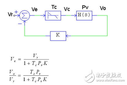 反激开关电源架构与电子电路设计盘点