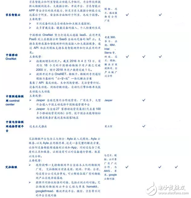 中国物联网平台-京东智能云-艾拉物联