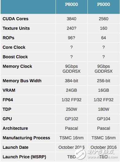 AMD怒发三款专业级显卡正面对杀NVIDIA