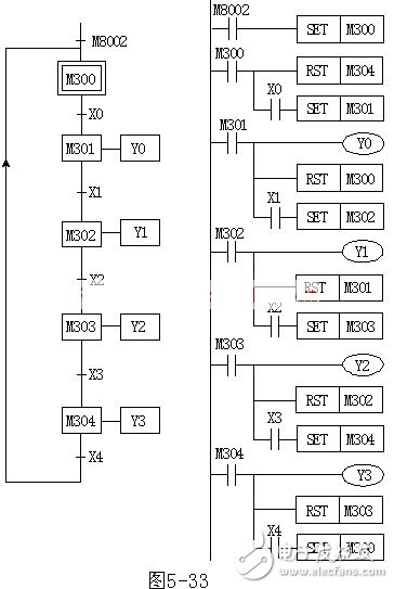 加热炉送料系统——仿STL指令的编程方式梯形图举例