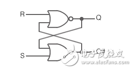 图1： RS触发器的电路图