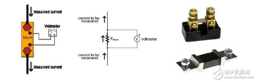 电流传感器的分类