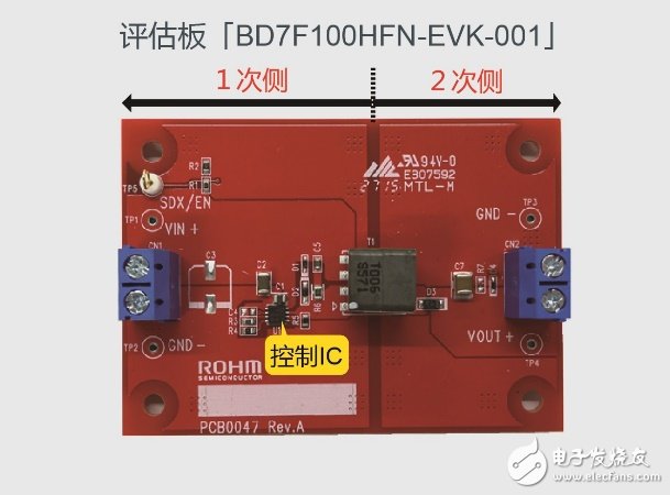 评估板BD7F100HFN-EVK-001