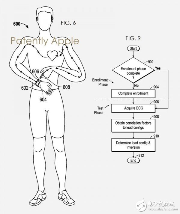 苹果新专利：可穿戴设备测量心电图数据