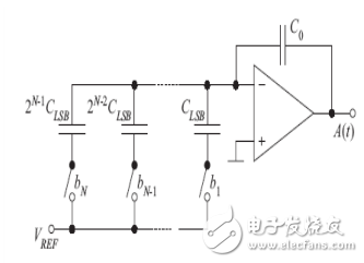 图2 电容型DAC的结构图
