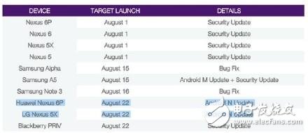 亲们注意！牛轧糖Android7.0将于8月22日推送