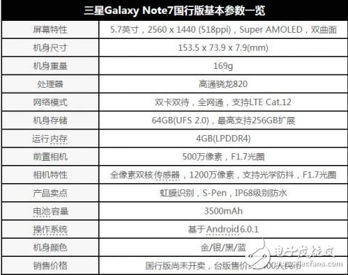 三星Galaxy Note7今日发布！国行版5899元起售