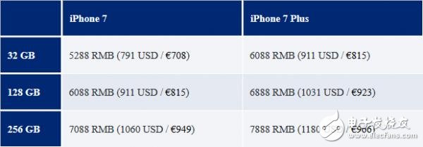 iPhone7国行定价5288元 32G起步加量不加价