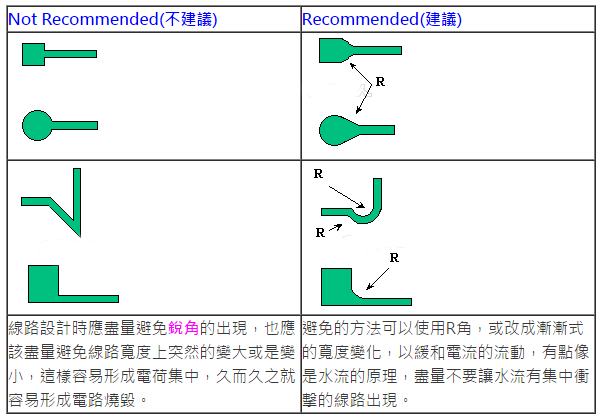 <b>柔性</b><b>电路板</b>（<b>FPC</b>）线路设计技巧