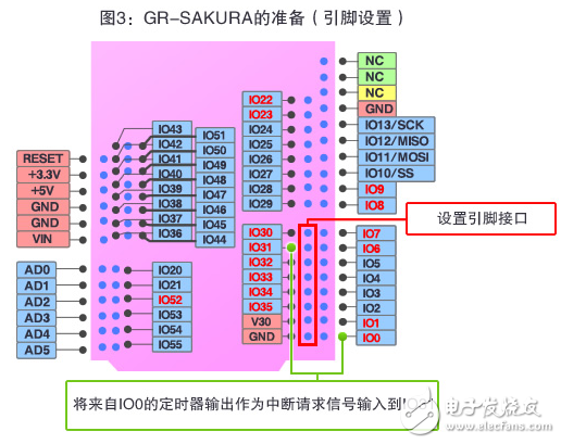 图3：GR-SAKURA的准备（引脚设置）