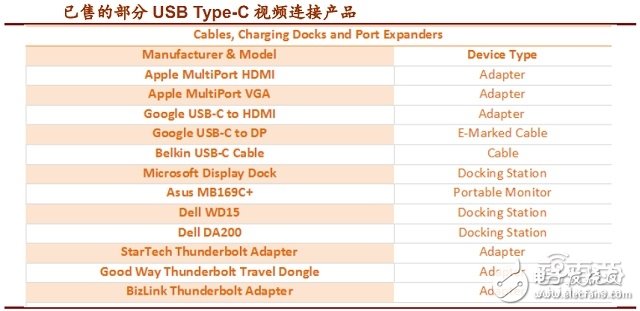USB Type-C接口产业链全面解读 如何一统江湖？