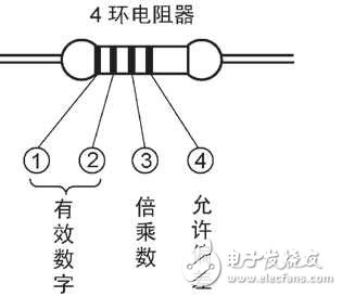 4环电阻器